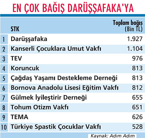 13 bin koşucudan 15 milyon TL bağış-3