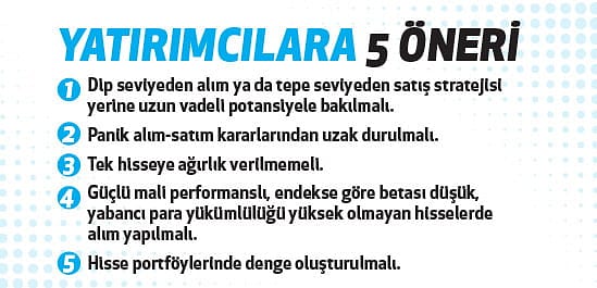 FED sonrası hesaplar nasıl değişti?-1