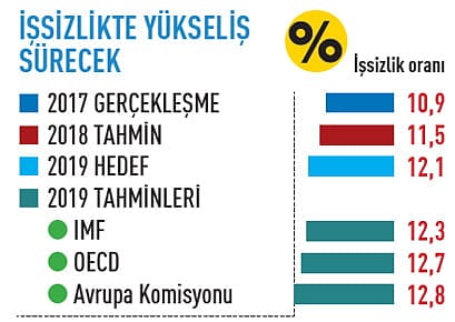 2019'da ekonomide neler olacak?-1