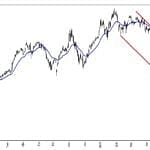 BİST 100 hisselerinin teknik analizi (5.8.2018)-0