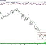 BIST 100 hisselerinin teknik analizi (25.11.2018)-17