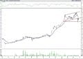BIST 100 hisselerinin teknik analizi (28.3.2021)-11