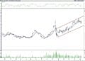 BIST 100 hisselerinin teknik analizi (14.5.2022)-1