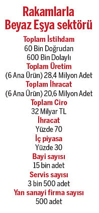 İç talep daraldığı için ihracata yüklenecek-0
