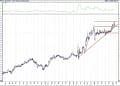 BIST 100 hisselerinin teknik analizi (23.1.2021)-3