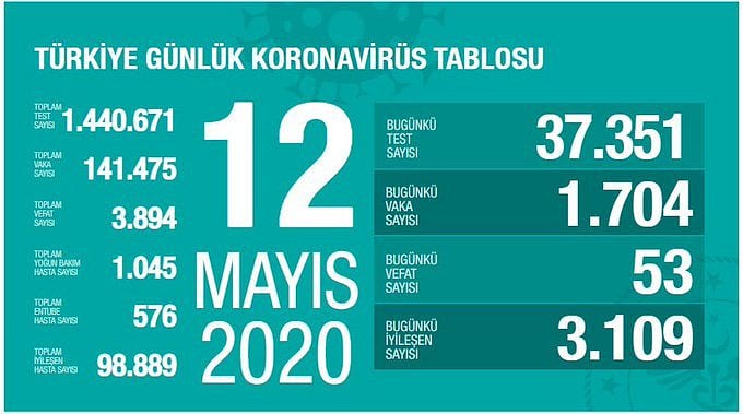 Koronavirüs'te son durum açıklandı-0