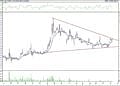 BIST 100 hisselerinin teknik analizi (09.10.2021)-4