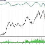 BİST 100 hisselerinin teknik analizi (19.8.2018)-7