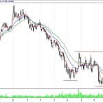 BİST 100 hisselerinin teknik analizi (2.9.2018)-7