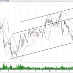 BIST 100 hisselerinin teknik analizi (14.7.2019)-5