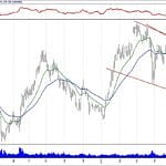 BIST 100 hisselerinin teknik analizi (16.6.2019)-10