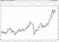 BIST 100 hisselerinin teknik analizi (5.3.2021)-0