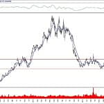 BIST 100 hisselerinin teknik analizi (24.11.2019)-7