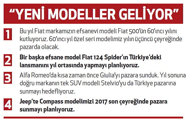 Üretim ve ihracatta iddialı hedefler koyduk-0