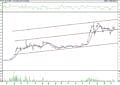 BIST 100 hisselerinin teknik analizi (19.3.2022)-9
