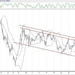 BIST 100 hisselerinin teknik analizi (28.4.2019)-1