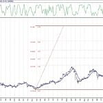 BIST 100 hisselerinin teknik analizi (12.12.2020)-14