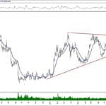 BIST 100 hisselerinin teknik analizi (15.12.2019)-6