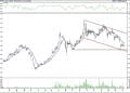 BIST 100 hisselerinin teknik analizi (10.4.2021)-14