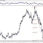BIST 100 hisselerinin teknik analizi (10.3.2019)-7
