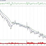 BIST 100 hisselerinin teknik analizi (11.11.2018)-11