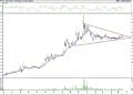 BIST 100 hisselerinin teknik analizi (21.8.2021)-10