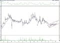 BIST 100 hisselerinin teknik analizi (16.8.2021)-6