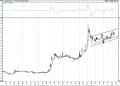 BIST 100 hisselerinin teknik analizi (23.1.2021)-9