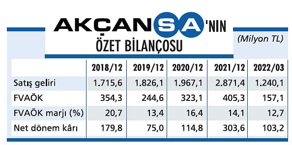 İhracatı katma değerli ürünlerle artıracak-2