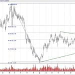 BIST 100 hisselerinin teknik analizi (1.9.2019)-5