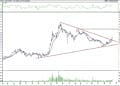 BIST 100 hisselerinin teknik analizi (13.11.2021)-8