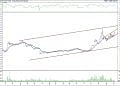 BIST100 hisselerinin teknik analizi (6.2.2022)-10