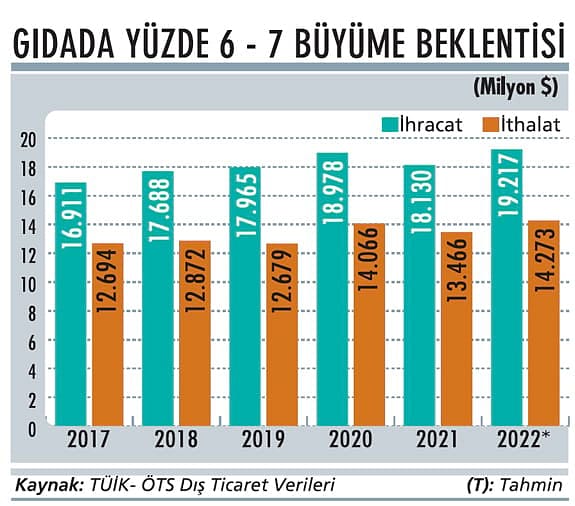 Gıda ürünlerinde fiyat artışları sürecek-1