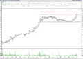 BIST 100 hisselerinin teknik analizi (4.12.2021)-15