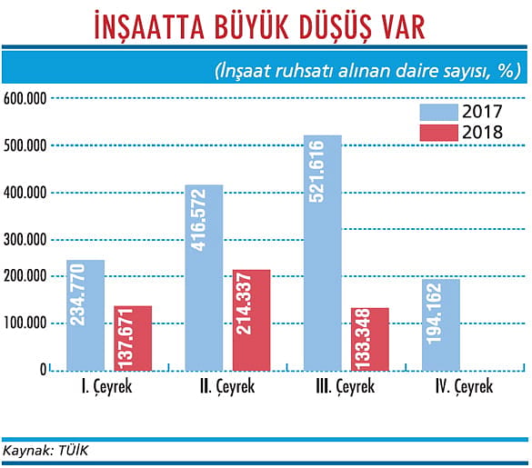 İnşaatta işler durma noktasına geldi-1