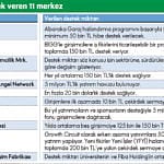 Girişimciye çekirdek sermaye-0