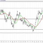 BIST 100 hisselerinin teknik analizi (24.9.2017)-11