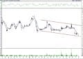 BIST 100 hisselerinin teknik analizi (30.4.2021)-8