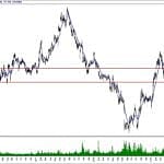 BIST 100 hisselerinin teknik analizi (13.10.2019)-2