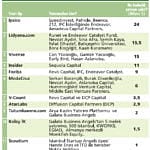 1 milyon doları aşan yatırımı nasıl çektiler?-0