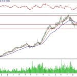 BİST 100 hisselerinin teknik analizi (29.7.2018)-16