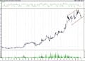 BIST 100 hisselerinin teknik analizi (4.7.2021)-2