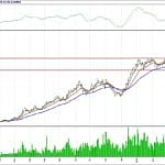 BİST 100 hisselerinin teknik analizi (22.4.2018)-7