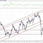 BİST 100 hisselerinin teknik analizi (21.8.2020)-7