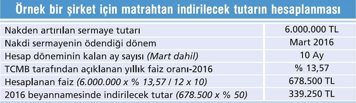 Nakit sermaye artışı yapan kuramların vergi avantajı-1