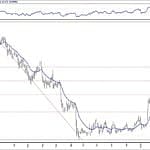BIST 100 hisselerinin teknik analizi (17.3.2019)-9
