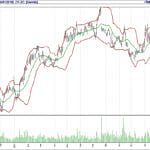 BİST 100 hisselerinin teknik analizi (07.1.2018)-9