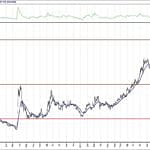 BIST 100 hisselerinin teknik analizi (15.3.2020)-2