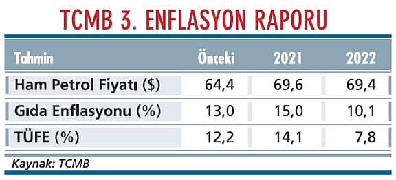 Enflasyonda kritik eşiğe gelindi-2
