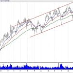 BIST 100 hisselerinin teknik analizi (14.7.2019)-12